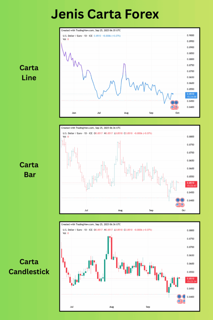 Jenis Carta Forex Line_Bar_Candlestick