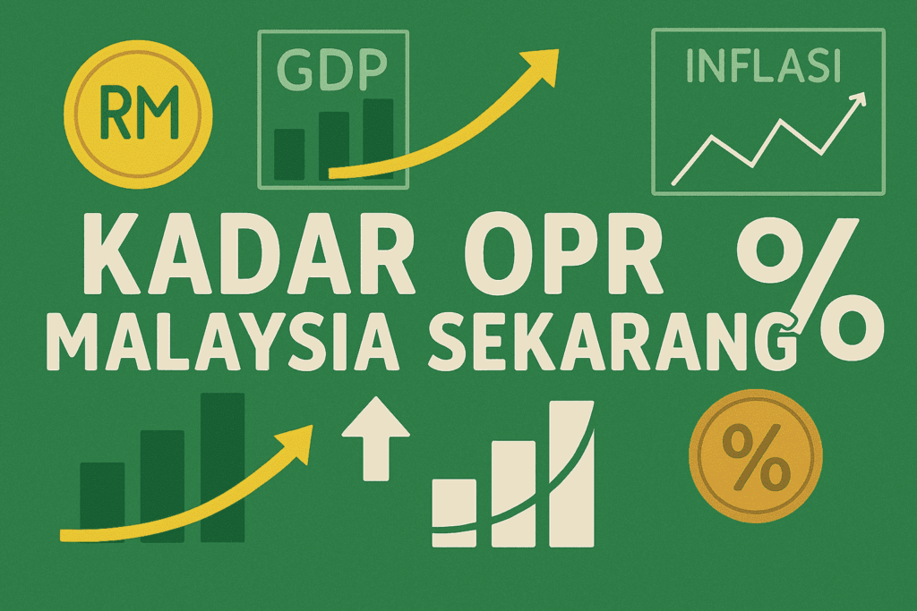 Kadar OPR Malaysia Sekarang