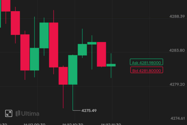 Hướng dẫn xem giá Bid trên nền tảng Ultima Markets
