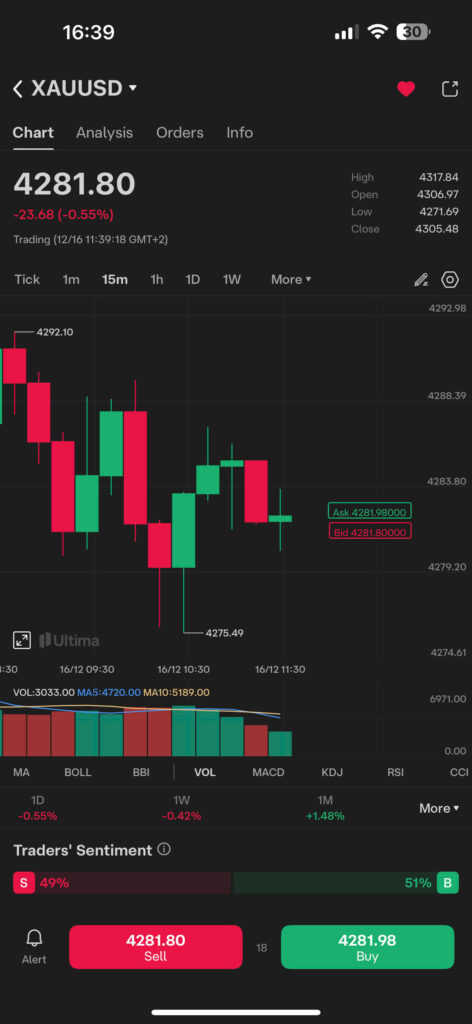 Bid và Ask tại Ultima Markets