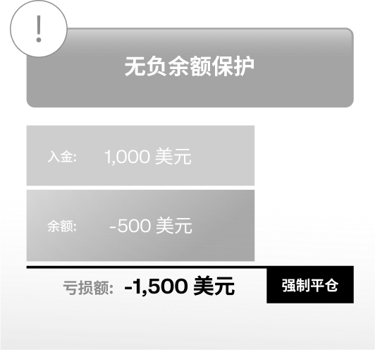 Ultima Markets Without Negative Balance