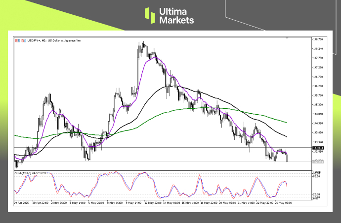 USD/JPY Daily Chart Insights - Ultima Markets
